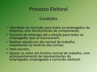 Processo Eleitoral
Condições
 Liberdade de inscrição para todos os empregados da
empresa, com fornecimento de comprovante;
 Garantia de emprego até a eleição para todos os
empregados que se inscreveram;
 Realizar eleição em dia normal de trabalho,
respeitando os horários dos turnos;
 Voto secreto;
 Apurar os votos em horário normal de trabalho, com
acompanhamento de representantes do
empregador, empregados e comissão eleitoral.
 