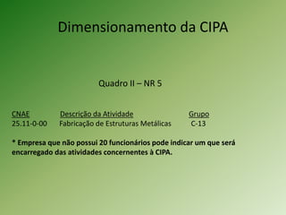 Dimensionamento da CIPA
CNAE Descrição da Atividade Grupo
25.11-0-00 Fabricação de Estruturas Metálicas C-13
* Empresa que não possui 20 funcionários pode indicar um que será
encarregado das atividades concernentes à CIPA.
Quadro II – NR 5
 