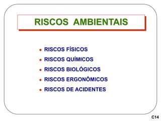 RISCOS AMBIENTAIS
 RISCOS FÍSICOS
 RISCOS QUÍMICOS
 RISCOS BIOLÓGICOS
 RISCOS ERGONÔMICOS
 RISCOS DE ACIDENTES
C14
 
