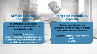 Armazenamento
inadequado
Incompatibilidade entre
quantidade, produto e local de
armazenamento.
Causam: Incêndios,
desmoronamento, dificuldade de
acesso ou fuga de emergência no
local de armazenamento.
Perigo de incêndio ou
explosão
Animais portadores de
substâncias venenosas, alérgicas
que possa atacar o homem
Causam: Alergia, irritações de
pele,
Morte.
 