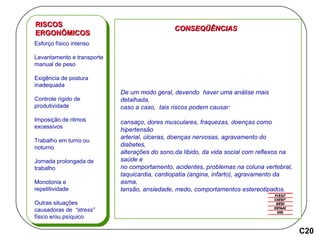Esforço físico intenso Levantamento e transporte manual de peso Exigência de postura inadequada Controle rígido de  produtividade Imposição de ritmos excessivos Trabalho em turno ou noturno Jornada prolongada de  trabalho Monotonia e  repetitividade Outras situações causadoras de   “stress” físico e/ou psíquico RISCOS  ERGONÔMICOS CONSEQÜÊNCIAS De um modo geral, devendo  haver uma análise mais  detalhada,  caso a caso,  tais riscos podem causar: cansaço, dores musculares, fraquezas, doenças como  hipertensão arterial, úlceras, doenças nervosas, agravamento do diabetes,  alterações do sono,da libido, da vida social com reflexos na saúde e  no comportamento, acidentes, problemas na coluna vertebral, taquicardia, cardiopatia (angina, infarto), agravamento da asma, tensão, ansiedade, medo, comportamentos estereotipados. C20 