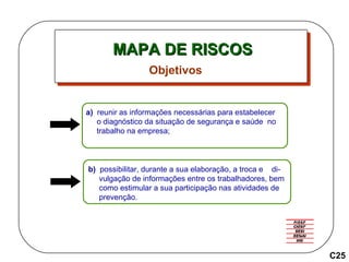 MAPA DE RISCOS a)  reunir as informações necessárias para estabelecer o diagnóstico da situação de segurança e saúde  no  trabalho na empresa; Objetivos b)  possibilitar, durante a sua elaboração, a troca e  di- vulgação de informações entre os trabalhadores, bem como estimular a sua participação nas atividades de prevenção. C25 