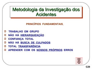 Metodologia da Investigação dos Acidentes PRINCÍPIOS  FUNDAMENTAIS   TRABALHO  EM  GRUPO NÃO  HÁ  HIERARQUIZAÇÃO CONFIANÇA  TOTAL NÃO  HÁ  BUSCA  DE  CULPADOS TOTAL  TRANSPARÊNCIA APRENDER  COM  OS  NOSSOS  PRÓPRIOS   ERROS C29 