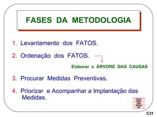 FASES  DA  METODOLOGIA 1.  Levantamento  dos  FATOS. 2.  Ordenação  dos  FATOS.  Elaborar  a  ÁRVORE  DAS  CAUSAS 3.  Procurar  Medidas  Preventivas. 4.  Priorizar  e Acompanhar a Implantação das  Medidas.  C31 