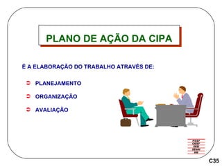 PLANO DE AÇÃO DA CIPA É A ELABORAÇÃO DO TRABALHO ATRAVÉS DE: PLANEJAMENTO ORGANIZAÇÃO AVALIAÇÃO C35 