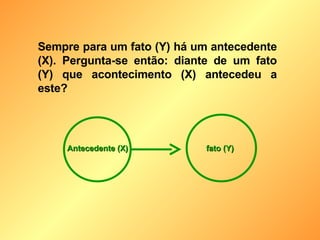 Sempre para um fato (Y) há um antecedente (X). Pergunta-se então: diante de um fato (Y) que acontecimento (X) antecedeu a este? Antecedente (X) fato (Y) 
