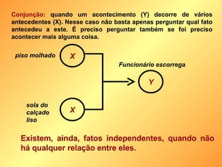 Conjunção:  quando um acontecimento (Y) decorre de vários antecedentes (X). Nesse caso não basta apenas perguntar qual fato antecedeu a este. É preciso perguntar também se foi preciso acontecer mais alguma coisa. Y X Funcionário escorrega piso molhado X sola do calçado liso Existem, ainda, fatos independentes, quando não há qualquer relação entre eles. 