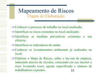 33
Mapeamento de Riscos
Etapas de Elaboração
⇒Conhecer o processo de trabalho no local analisado;
⇒Identificar os riscos existentes no local analisado;
⇒Identificar as medidas preventivas existentes e sua
eficácia;
⇒Identificar os indicadores de saúde;
⇒Conhecer os levantamentos ambientais já realizados no
local;
⇒Elaborar o Mapa de Riscos, sobre o lay-out da empresa,
indicando através de círculos, colocando em seu interior o
risco levantado (cor), agente especificado e número de
trabalhadores expostos.
 
