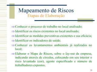 33
Mapeamento de Riscos
Etapas de Elaboração
Conhecer o processo de trabalho no local analisado;
Identificar os riscos existentes no local analisado;
Identificar as medidas preventivas existentes e sua eficácia;
Identificar os indicadores de saúde;
Conhecer os levantamentos ambientais já realizados no
local;
Elaborar o Mapa de Riscos, sobre o lay-out da empresa,
indicando através de círculos, colocando em seu interior o
risco levantado (cor), agente especificado e número de
trabalhadores expostos.
 