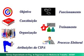 Objetivo Atribuições da CIPA Funcionamento Constituição Organização Treinamento Processo Eleitoral CIPA 