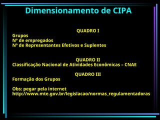 Dimensionamento de CIPA
QUADRO I
Grupos
Nº de empregados
Nº de Representantes Efetivos e Suplentes
QUADRO II
Classificação Nacional de Atividades Econômicas – CNAE
QUADRO III
Formação dos Grupos
Obs: pegar pela internet
http://www.mte.gov.br/legislacao/normas_regulamentadoras
 