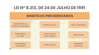 LEI Nº 8.213, DE 24 DE JULHO DE 1991
 