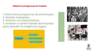 1. Desenvolve programas de prevenção;
2. Realizar inspeções;
3. Orientar os colaboradores;
4. Analisar a conformidade da empresa
para atender às exigências legais.
4Objetivos da Segurança do Trabalho
 