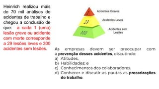 Heinrich realizou mais
de 70 mil análises de
acidentes de trabalho e
chegou a conclusão de
que: a cada 1 (uma)
lesão grave ou acidente
com morte corresponde
a 29 lesões leves e 300
acidentes sem lesões. As empresas devem ser preocupar com
a prevenção desses acidentes, discutindo:
a) Atitudes,
b) Habilidades; e
c) Conhecimentos dos colaboradores.
d) Conhecer e discutir as pautas as precarizações
do trabalho.
 