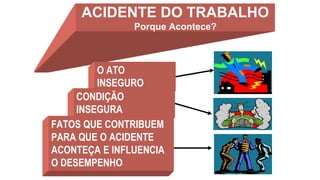 ACIDENTE DO TRABALHO
Porque Acontece?
O ATO
INSEGURO
CONDIÇÃO
INSEGURA
FATOS QUE CONTRIBUEM
PARA QUE O ACIDENTE
ACONTEÇA E INFLUENCIA
O DESEMPENHO
 