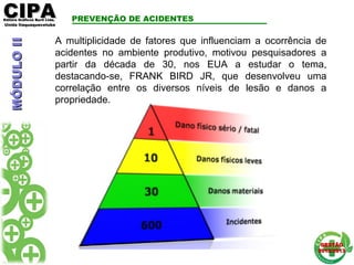 CIPACIPAEditora Gráficos Burti Ltda.Editora Gráficos Burti Ltda.
Unida ItaquaquecetubaUnida Itaquaquecetuba
GESTÃOGESTÃO
2012/20132012/2013
PREVENÇÃO DE ACIDENTESMÓDULOIIMÓDULOII
A multiplicidade de fatores que influenciam a ocorrência de
acidentes no ambiente produtivo, motivou pesquisadores a
partir da década de 30, nos EUA a estudar o tema,
destacando-se, FRANK BIRD JR, que desenvolveu uma
correlação entre os diversos níveis de lesão e danos a
propriedade.
 