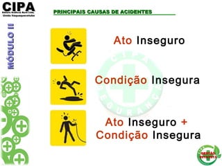 CIPACIPAEditora Gráficos Burti Ltda.Editora Gráficos Burti Ltda.
Unida ItaquaquecetubaUnida Itaquaquecetuba
GESTÃOGESTÃO
2012/20132012/2013
PRINCIPAIS CAUSAS DE ACIDENTESPRINCIPAIS CAUSAS DE ACIDENTES
Ato Inseguro
Condição Insegura
Ato Inseguro +
Condição Insegura
MÓDULOIIMÓDULOII
 