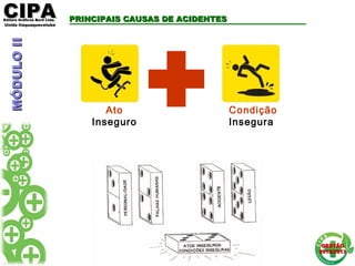 CIPACIPAEditora Gráficos Burti Ltda.Editora Gráficos Burti Ltda.
Unida ItaquaquecetubaUnida Itaquaquecetuba
GESTÃOGESTÃO
2012/20132012/2013
PRINCIPAIS CAUSAS DE ACIDENTESPRINCIPAIS CAUSAS DE ACIDENTES
Ato
Inseguro
Condição
Insegura
+
MÓDULOIIMÓDULOII
 