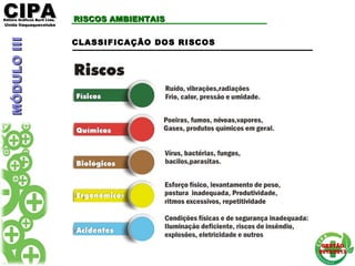 CIPACIPAEditora Gráficos Burti Ltda.Editora Gráficos Burti Ltda.
Unida ItaquaquecetubaUnida Itaquaquecetuba
GESTÃOGESTÃO
2012/20132012/2013
RISCOS AMBIENTAISRISCOS AMBIENTAIS
CLASSIFICAÇÃO DOS RISCOS
MÓDULOIIIMÓDULOIII
 