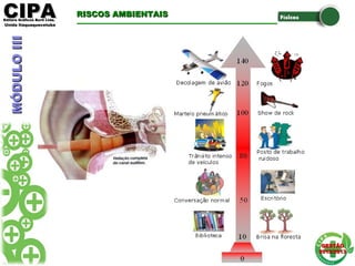 CIPACIPAEditora Gráficos Burti Ltda.Editora Gráficos Burti Ltda.
Unida ItaquaquecetubaUnida Itaquaquecetuba
GESTÃOGESTÃO
2012/20132012/2013
MÓDULOIIIMÓDULOIII RISCOS AMBIENTAISRISCOS AMBIENTAIS
 