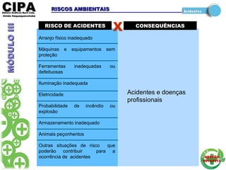 CIPACIPAEditora Gráficos Burti Ltda.Editora Gráficos Burti Ltda.
Unida ItaquaquecetubaUnida Itaquaquecetuba
GESTÃOGESTÃO
2012/20132012/2013
RISCO DE ACIDENTESRISCO DE ACIDENTES CONSEQUÊNCIASCONSEQUÊNCIAS
X
Arranjo físico inadequado
Máquinas e equipamentos sem
proteção
Ferramentas inadequadas ou
defeituosas
Iluminação inadequada
Eletricidade
Probabilidade de incêndio ou
explosão
Armazenamento inadequado
Animais peçonhentos
Outras situações de risco que
poderão contribuir para a
ocorrência de acidentes
Acidentes e doenças
profissionais
RISCOS AMBIENTAISRISCOS AMBIENTAIS
MÓDULOIIIMÓDULOIII
 