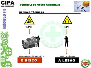 CIPACIPAEditora Gráficos Burti Ltda.Editora Gráficos Burti Ltda.
Unida ItaquaquecetubaUnida Itaquaquecetuba
GESTÃOGESTÃO
2012/20132012/2013
CONTROLE DE RISCOS AMBIENTAISCONTROLE DE RISCOS AMBIENTAIS
MEDIDAS TÉCNICAS
EPC EPI
elimina/neutraliza/sinaliza evita ou diminui
A LESÃOA LESÃOO RISCOO RISCO
MÓDULOIIIMÓDULOIII
 