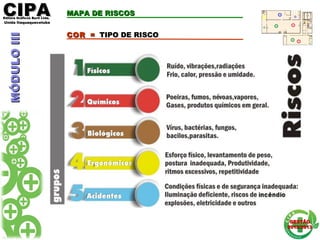 CIPACIPAEditora Gráficos Burti Ltda.Editora Gráficos Burti Ltda.
Unida ItaquaquecetubaUnida Itaquaquecetuba
GESTÃOGESTÃO
2012/20132012/2013
MAPA DE RISCOSMAPA DE RISCOS
CORCOR == TIPO DE RISCOTIPO DE RISCO
MÓDULOIIIMÓDULOIII
 