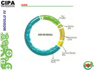 CIPACIPAEditora Gráficos Burti Ltda.Editora Gráficos Burti Ltda.
Unida ItaquaquecetubaUnida Itaquaquecetuba
GESTÃOGESTÃO
2012/20132012/2013
AIDSMÓDULOIVMÓDULOIV
 