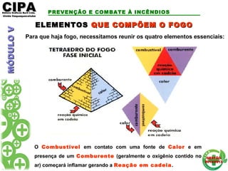 CIPACIPAEditora Gráficos Burti Ltda.Editora Gráficos Burti Ltda.
Unida ItaquaquecetubaUnida Itaquaquecetuba
GESTÃOGESTÃO
2012/20132012/2013
MÓDULOVMÓDULOV PREVENÇÃO E COMBATE À INCÊNDIOS
ELEMENTOSELEMENTOS QUE COMPÕEM O FOGOQUE COMPÕEM O FOGO
Para que haja fogo, necessitamos reunir os quatro elementos essenciais:
O Combustível em contato com uma fonte de Calor e em
presença de um Comburente (geralmente o oxigênio contido no
ar) começará inflamar gerando a Reação em cadeia.
 