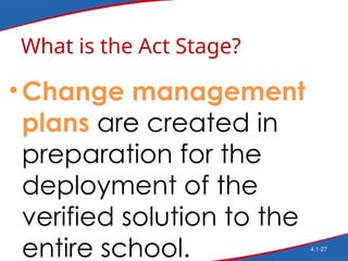 Continuous Improvement Project: Act Phase .pptx