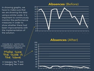 Continuous Improvement Project: Act Phase .pptx