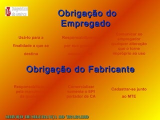 Obrigação do
Empregado
Usá-lo para a

Responsabilizar-se

finalidade a que se

por sua guarda e

destina

conservação

Comunicar ao
empregador
qualquer alteração
que o torne
impróprio ao uso

Obrigação do Fabricante
Responsabilizar-se
pela manutenção
da qualidade

Comercializar
somente o EPI
portador de CA

SE
RVIÇO DE SE
GURANÇA DO T
RAB H
AL O

Cadastrar-se junto
ao MTE

 