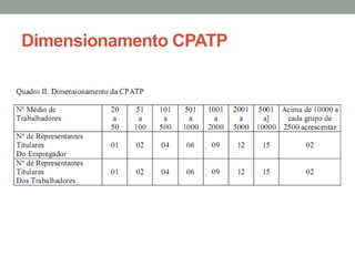 Dimensionamento CPATP
 