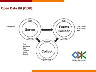 Odk Software Android mobile data capture, CIP Africa with ODK software tool | PPTX