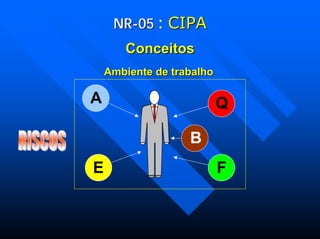 NRNR--0505 : CIPACIPA
ConceitosConceitos
Ambiente de trabalhoAmbiente de trabalho
A Q
B
FE
 