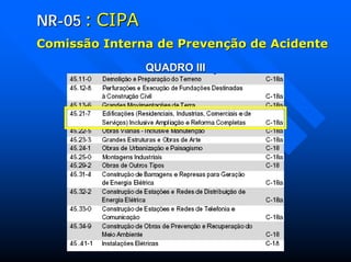 QUADRO IIIQUADRO III
NRNR--0505 :: CIPACIPA
ComissComissãão Interna de Preveno Interna de Prevençãção de Acidenteo de Acidente
 