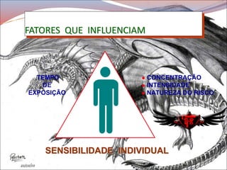 FATORES QUE INFLUENCIAM
TEMPO
DE
EXPOSIÇÃO
SENSIBILIDADE INDIVIDUAL
 CONCENTRAÇÃO
 INTENSIDADE
 NATUREZA DO RISCO
 