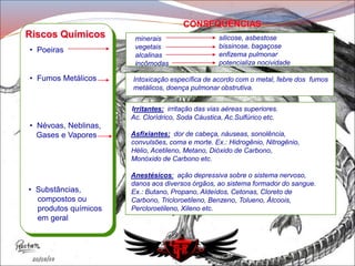 • Poeiras
• Fumos Metálicos
• Névoas, Neblinas,
Gases e Vapores
Riscos Químicos minerais
vegetais
alcalinas
incômodas
silicose, asbestose
bissinose, bagaçose
enfizema pulmonar
potencializa nocividade
Irritantes: irritação das vias aéreas superiores.
Ac. Clorídrico, Soda Cáustica, Ac.Sulfúrico etc.
Asfixiantes: dor de cabeça, náuseas, sonolência,
convulsões, coma e morte. Ex.: Hidrogênio, Nitrogênio,
Hélio, Acetileno, Metano, Dióxido de Carbono,
Monóxido de Carbono etc.
Anestésicos: ação depressiva sobre o sistema nervoso,
danos aos diversos órgãos, ao sistema formador do sangue.
Ex.: Butano, Propano, Aldeídos, Cetonas, Cloreto de
Carbono, Tricloroetileno, Benzeno, Tolueno, Álcoois,
Percloroetileno, Xileno etc.
Intoxicação específica de acordo com o metal, febre dos fumos
metálicos, doença pulmonar obstrutiva.
• Substâncias,
compostos ou
produtos químicos
em geral
CONSEQÜÊNCIAS
 