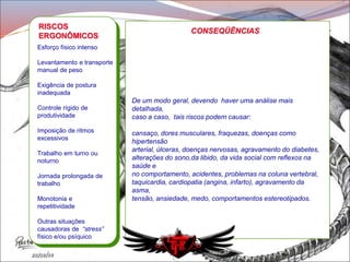 Esforço físico intenso
Levantamento e transporte
manual de peso
Exigência de postura
inadequada
Controle rígido de
produtividade
Imposição de ritmos
excessivos
Trabalho em turno ou
noturno
Jornada prolongada de
trabalho
Monotonia e
repetitividade
Outras situações
causadoras de “stress”
físico e/ou psíquico
RISCOS
ERGONÔMICOS
CONSEQÜÊNCIAS
De um modo geral, devendo haver uma análise mais
detalhada,
caso a caso, tais riscos podem causar:
cansaço, dores musculares, fraquezas, doenças como
hipertensão
arterial, úlceras, doenças nervosas, agravamento do diabetes,
alterações do sono,da libido, da vida social com reflexos na
saúde e
no comportamento, acidentes, problemas na coluna vertebral,
taquicardia, cardiopatia (angina, infarto), agravamento da
asma,
tensão, ansiedade, medo, comportamentos estereotipados.
 