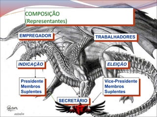 COMPOSIÇÃO
(Representantes)
SECRETÁRIO
EMPREGADOR TRABALHADORES
INDICAÇÃO ELEIÇÃO
Presidente
Membros
Suplentes
Vice-Presidente
Membros
Suplentes
 