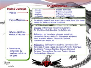 Poeiras Fumos Metálicos Névoas, Neblinas, Gases e Vapores Riscos Químicos minerais  vegetais alcalinas incômodas silicose, asbestose bissinose, bagaçose enfizema pulmonar potencializa nocividade I rritantes:   irritação das vias aéreas superiores.  Ac. Clorídrico, Soda Cáustica, Ac.Sulfúrico etc. Asfixiantes:   dor de cabeça, náuseas, sonolência,  convulsões, coma e morte. Ex.: Hidrogênio, Nitrogênio,  Hélio, Acetileno, Metano, Dióxido de Carbono,  Monóxido de Carbono etc. Anestésicos:   ação depressiva sobre o sistema nervoso, danos aos diversos órgãos, ao sistema formador do sangue. Ex.: Butano, Propano, Aldeídos, Cetonas, Cloreto de  Carbono, Tricloroetileno, Benzeno, Tolueno, Álcoois,  Percloroetileno, Xileno etc.  Intoxicação específica de acordo com o metal, febre dos  fumos metálicos, doença pulmonar obstrutiva. Substâncias,  compostos ou  produtos químicos  em geral CONSEQÜÊNCIAS 