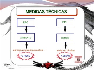 EPC EPI AMBIENTE HOMEM O RISCO A LESÃO elimina/neutraliza/sinaliza evita ou diminui  C23 MEDIDAS TÉCNICAS 