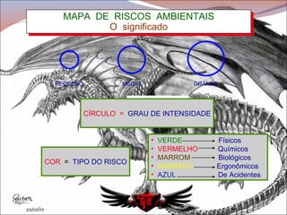 MAPA  DE  RISCOS  AMBIENTAIS O  significado CÍRCULO  =   GRAU DE INTENSIDADE COR  =  TIPO DO RISCO VERDE  Físicos VERMELHO  Químicos MARROM  Biológicos AMARELO   Ergonômicos AZUL  De Acidentes   PEQUENO MÉDIO GRANDE 