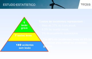 Custos de Incidentes representam :
– Mais de 37% do lucro anual,
– 8,5% da receita anual,
– 5% do orçamento operacional,
189 acidentes
sem lesão
7 lesões leves
1
lesão
grave
Em 80% do incidentes, mais de 8% tem
potencial para tornar-se acidentes
graves.
ESTUDO ESTATÍSTICO
 