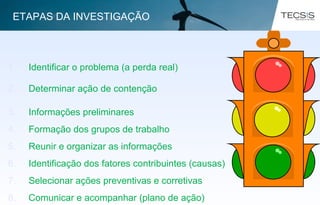 1. Identificar o problema (a perda real)
2. Determinar ação de contenção
3. Informações preliminares
4. Formação dos grupos de trabalho
5. Reunir e organizar as informações
6. Identificação dos fatores contribuintes (causas)
7. Selecionar ações preventivas e corretivas
8. Comunicar e acompanhar (plano de ação)
ETAPAS DA INVESTIGAÇÃO
 