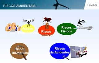 Riscos
Ergonômicos Riscos
Químicos
Riscos
Físicos
Riscos
Biológicos
Riscos
de Acidentes
RISCOS AMBIENTAIS
 