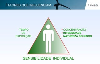 TEMPO
DE
EXPOSIÇÃO
• CONCENTRAÇÃO
• INTENSIDADE
• NATUREZA DO RISCO
SENSIBILIDADE INDIVIDUAL
FATORES QUE INFLUENCIAM
 