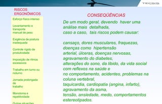 Esforço físico intenso
Levantamento e
transporte
manual de peso
Exigência de postura
inadequada
Controle rígido de
produtividade
Imposição de ritmos
excessivos
Trabalho em turno ou
noturno
Jornada prolongada
de
trabalho
Monotonia e
repetitividade
RISCOS
ERGONÔMICOS CONSEQÜÊNCIAS
De um modo geral, devendo haver uma
análise mais detalhada,
caso a caso, tais riscos podem causar:
cansaço, dores musculares, fraquezas,
doenças como hipertensão
arterial, úlceras, doenças nervosas,
agravamento do diabetes,
alterações do sono, da libido, da vida social
com reflexos na saúde e
no comportamento, acidentes, problemas na
coluna vertebral,
taquicardia, cardiopatia (angina, infarto),
agravamento da asma,
tensão, ansiedade, medo, comportamentos
estereotipados.
 