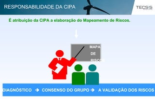 É atribuição da CIPA a elaboração do Mapeamento de Riscos.
DIAGNÓSTICO  CONSENSO DO GRUPO  A VALIDAÇÃO DOS RISCOS
MAPA
DE
RISCOS
RESPONSABILIDADE DA CIPA
 