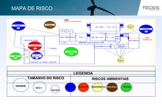 TAMANHO DO RISCOTAMANHO DO RISCO
LEGENDA
RISCOS AMBIENTAIS
ACI DENTE QUÍ MI CO ERGONÔMI CO BI OLÓGI CO FÍ SI COGRANDE
MÉDI O
PEQUENO
MAPA DE RISCO
 